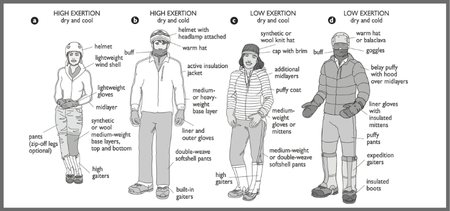 How to Dress for Cold Weather: Layering and More
